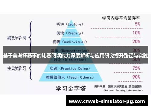 基于美洲杯赛事的比赛阅读能力深度解析与应用研究提升路径与实践 基于美洲杯赛事的比赛阅读能力深度解析与应用研究提升路径与实践