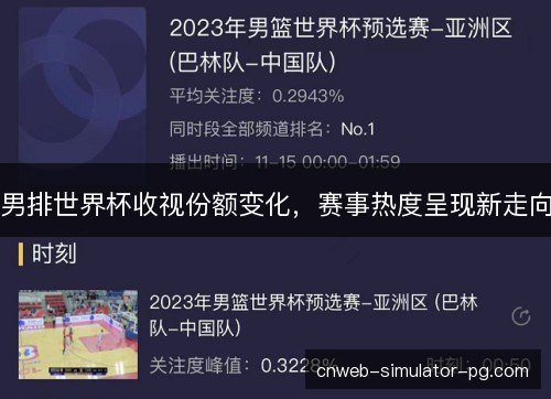 男排世界杯收视份额变化，赛事热度呈现新走向